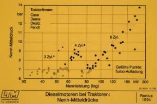 Dieselmotoren bei Traktoren: Nenn-Mitteldrücke