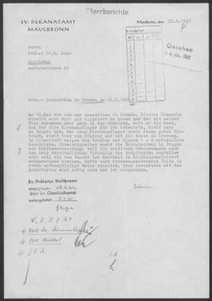 Schmie: Inspektionsbericht 1961