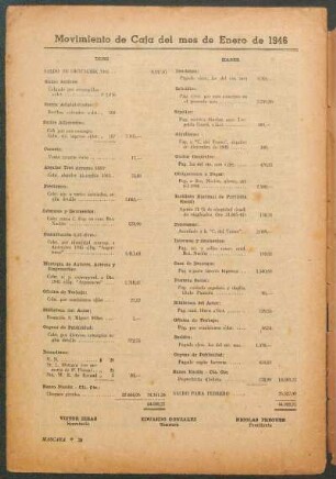 Movimiento de Caja del mes de Enero de 1946