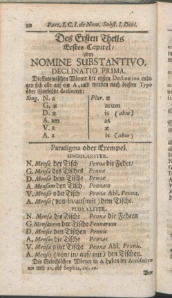 Des Ersten Theils Erstes Capitel/ vom Nomine Substantivo.