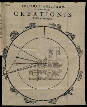 Ill.: Positus Planetarum Tempore Creationis