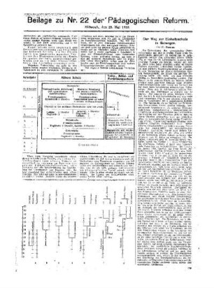 Die [Einheitsschule] : [Fortsetzung aus dem Hauptblatt] ; Beilage zu Nr. 22 der Pädagogischen Reform