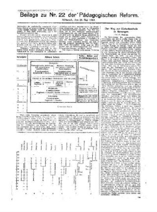 Die [Einheitsschule] : [Fortsetzung aus dem Hauptblatt] ; Beilage zu Nr. 22 der Pädagogischen Reform