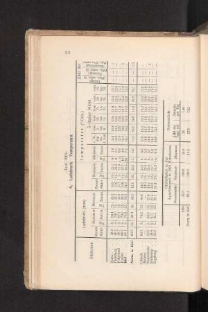 Juni 1904.