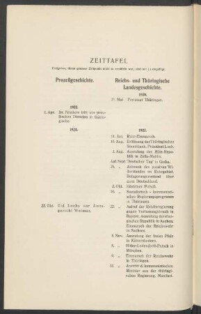 Zeittafel