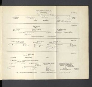 Genealogical Tables. Table C.