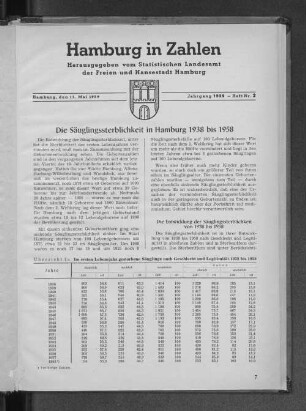 Die Säuglingssterblichkeit in Hamburg 1938 bis 1958