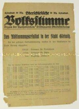 Sonderdruck der "Oberschlesischen Volksstimme" zum Ergebnis der Volksabstimmung in der Stadt Gleiwitz