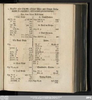 I. Register aller Schrifft-Oerter Alten und Neuen Testaments, so angeführtet, erkläret und gerettet worden.
