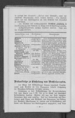 Postaufträge zu Einholung von Wechselaccepten.