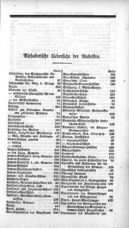 Alphabetische Uebersicht der Rubriken