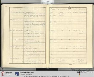 Erwerbungsjahr: 1971