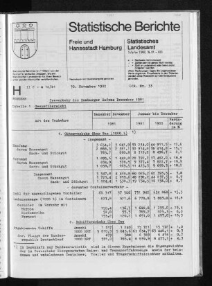 Seeverkehr des Hamburger Hafens Dezember 1981 : Lfd. Nr. 33