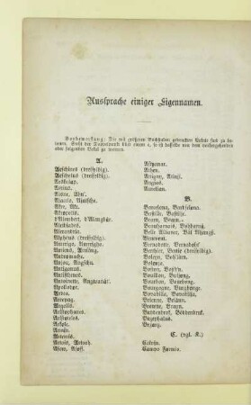 Aussprache einiger Eigennamen