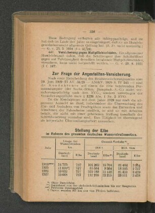 Stellung der Elbe