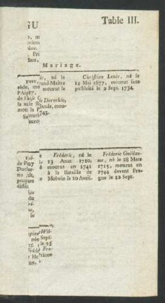 Tafel III. 11. Frederic Guillaume le Grand [...]