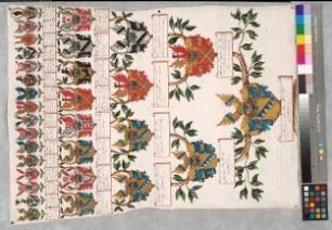 Proband: Oer, Franz Jobst von; Vater: Oer, Hermann von; Mutter: Schloen gen. Tribbe (Chalon gen. Tribbe), Anna Margaretha Christina von: Münster, Fbstm, Ritterschaft