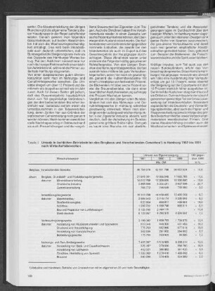 Umsatz in fachlichen Betriebsteilen des Bergbaus und Verarbeitenden Gewerbes in Hamburg 1989 bis 1991 nach Wirtschaftsbereichen