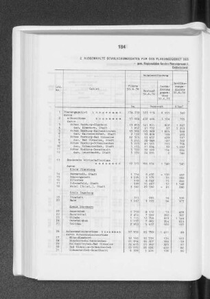 Ausgewählte Bevölkerungsdaten für das Planungsgebiet des gemeinsamen Landesplanungsrates Hamburg/ Schleswig-Holstein