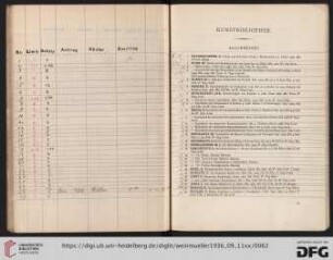 Allgemeines (Nr. 1-58)