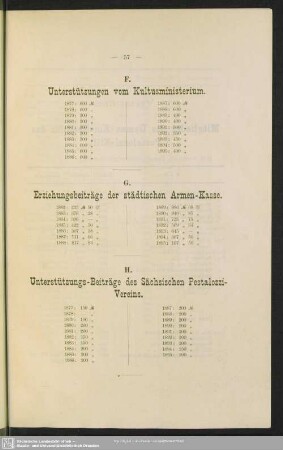 H. Unterstützungs-Beiträge des Sächsischen Pestalozzi-Vereins