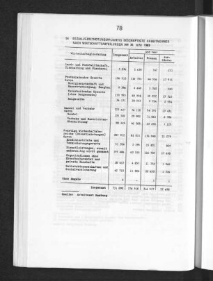 Sozialversicherungspflichtig beschäftigte Arbeitnehmer nach Wirtschaftsabteilungen am 30. Juni 1989