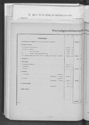 Vermögensübersicht am 31. Dezember 1916.