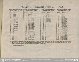 Manuskript-Berechnungstabelle No. I