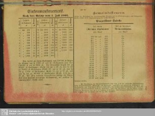 Neunte. Abteilung. Staats- und Gemeindesteuer-Tabellen