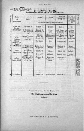 No. 5 (98-122) (119), 26. Februar 1908