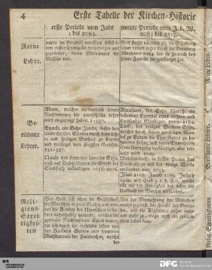 Erste Tabelle der Kirchen-Historie des alten Testaments.