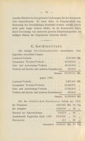 C. Geldinstitute.