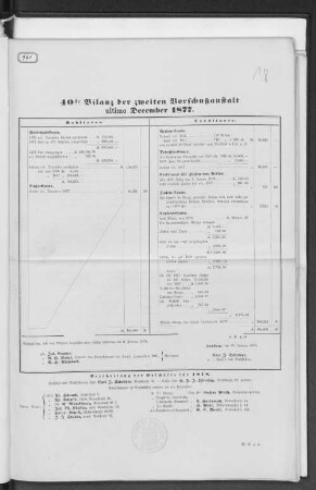 40ste Bilanz der zweiten Vorschußanstalt ultimo December 1877.