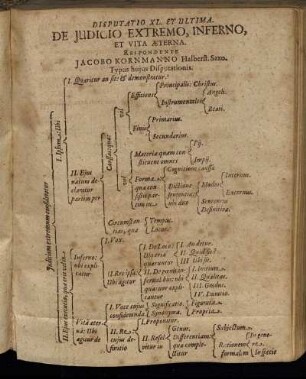 Disputatio XL. Et Ultima. De Judicio Extremo, Inferno, Et Vita Æterna.