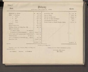 Anlage 9. Bilanz ultimo Dezember 1892.