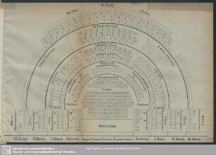 Stadt-Theater zu Chemnitz