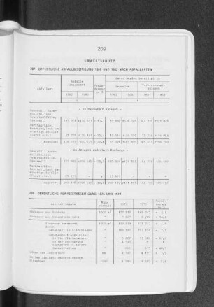Öffentliche Abwasserbeseitigung 1975 und 1979