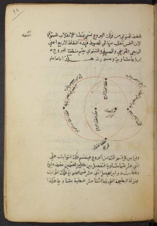 Illustration: f. 96r-96v