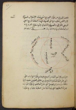 Illustration: f. 96r-96v