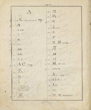 Dictionnaire de monogrammes, chiffres, lettres initiales et marques figurées : sous lesquels les plus célêbres peintres, dessinateurs, et graveurs ont designé leurs noms, tirés de tous les ouvrages parus depuis quelques siècles en Allemagne, en Italie, en France, en Angleterre, en Hollande, et augmentés de quantité de marques ignorées jusqu'a ce jour ; pour servir de suite et de complément au dictionnaire des monogrammes, qui a paru en 1817, 3[b]. Marques inconnues [tables]
