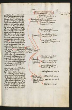 Materia tractatus