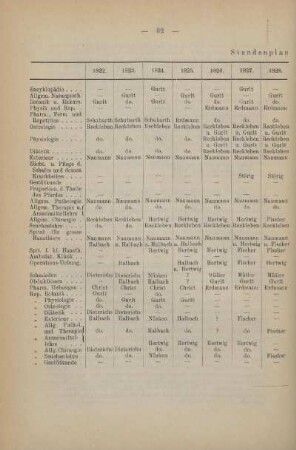 Tabelle: Stundenplan (Sommer-Semester)