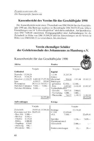 Kassenbericht des Vereins für das Geschäftsjahr 1990