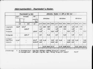 Mehrraumlaufstall: Raumbedarf und Kosten