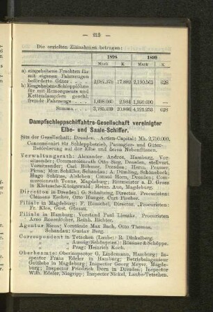 Dampfschiffahrts-Gesellschaft vereinigter Elbe- und Saale-Schiffer.