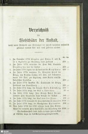 Verzeichniß der Wohlthäter der Anstalt