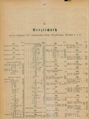 II. Verzeichniß der im Jahrgang 1877 vorkommenden Gesetze, Verordnungen, Rescripte u.s.w.