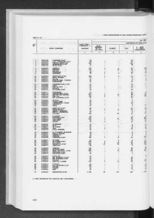 Tabelle 19 Ausbildungseinpendler nach Wohnsitzgemeinden sowie Verkehrsmittel und Zeitaufwand für den Weg zur Ausbildungs- oder Arbeitsstätte