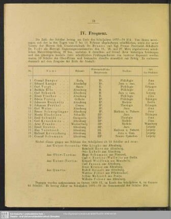 IV. Frequenz