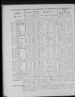 1877. Juli.